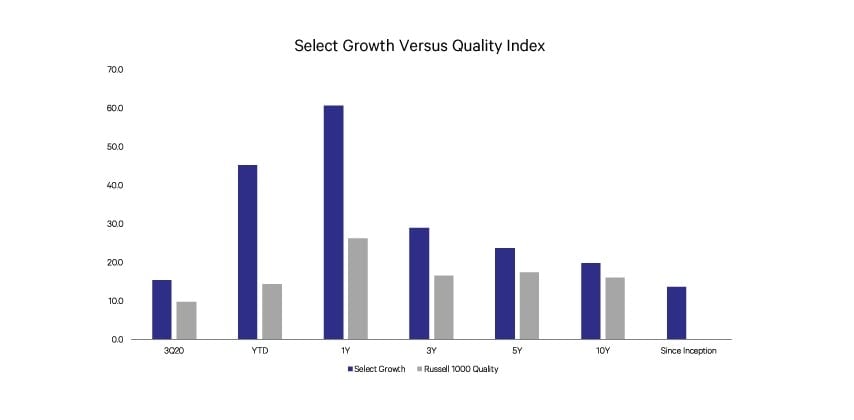 SG Versus Quality Index