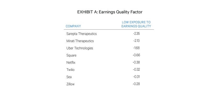 Quality as Defined by Risk