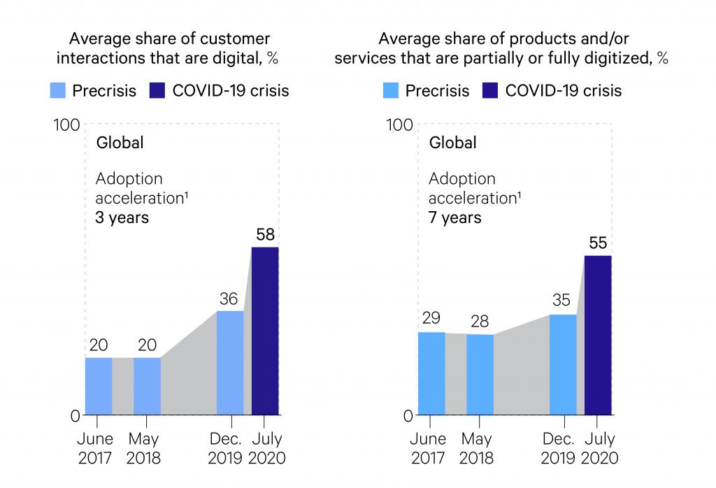 average share of customer average share of products