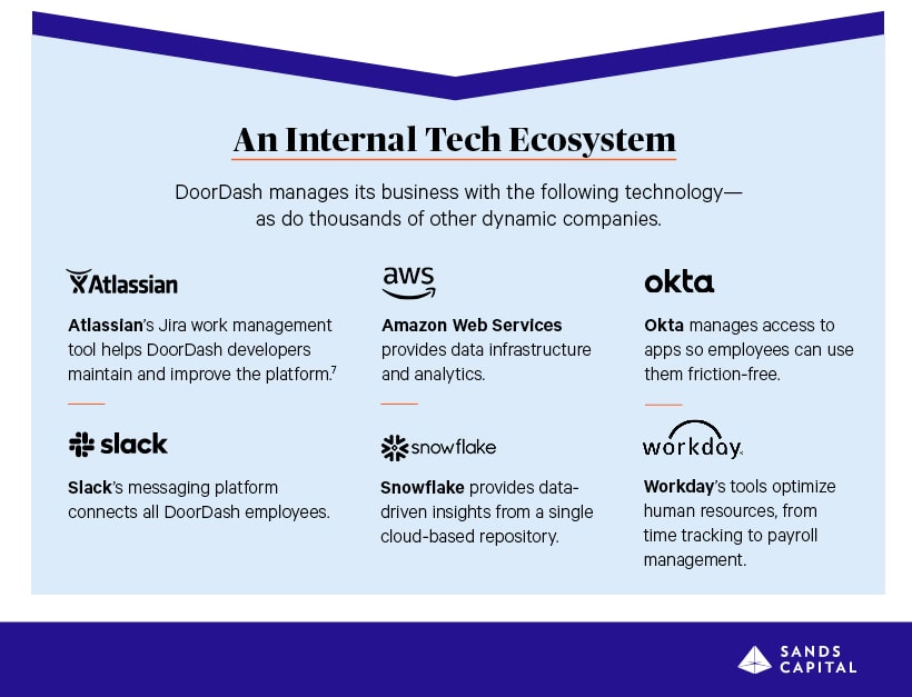 an internal tech ecosystem