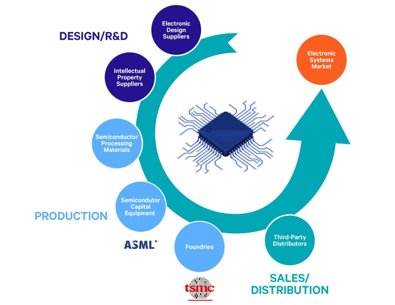 design / R&D INFOGRAPHIC