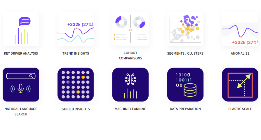 The most comprehensive insight & analytics platform
