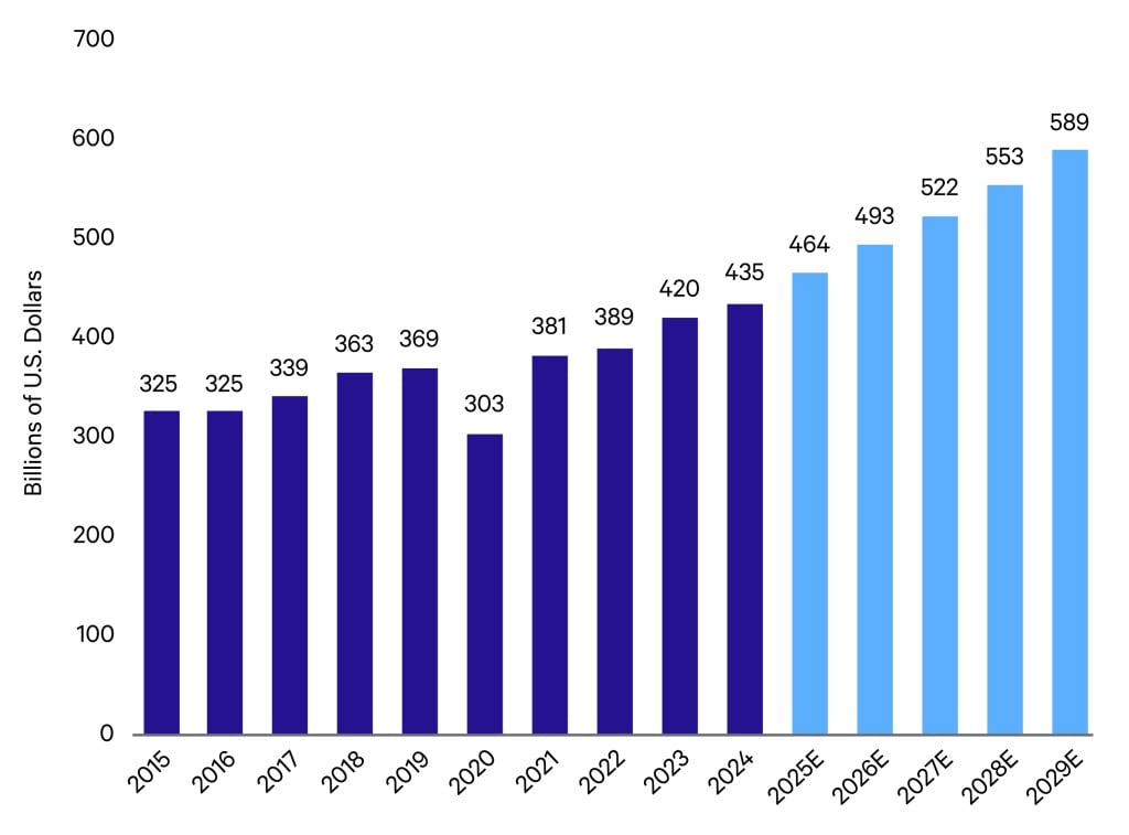 Luxury Goods Remain a Powerful Growth Engine